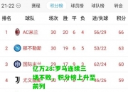 亿万28:罗马连续三场不败，积分榜上升至前列