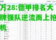 亿万28:德甲排名大洗牌强队逆流而上抢占先机