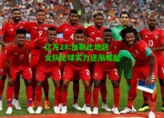 亿万28:加勒比地区女队足球实力逐渐崛起