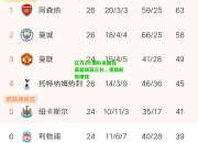 亿万28:狼队未能在英超斩获三分，保级形势堪忧