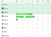 亿万28:沃尔夫斯堡击败强敌，晋级欧冠名额