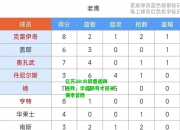 亿万28:火箭遭遇四连败，华盛顿奇才迎来赛季首胜