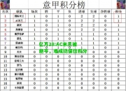 亿万28:AC米兰被绝平，难成功保住积分
