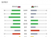 亿万28:威尔士不敌斯洛伐克，遭遇失利