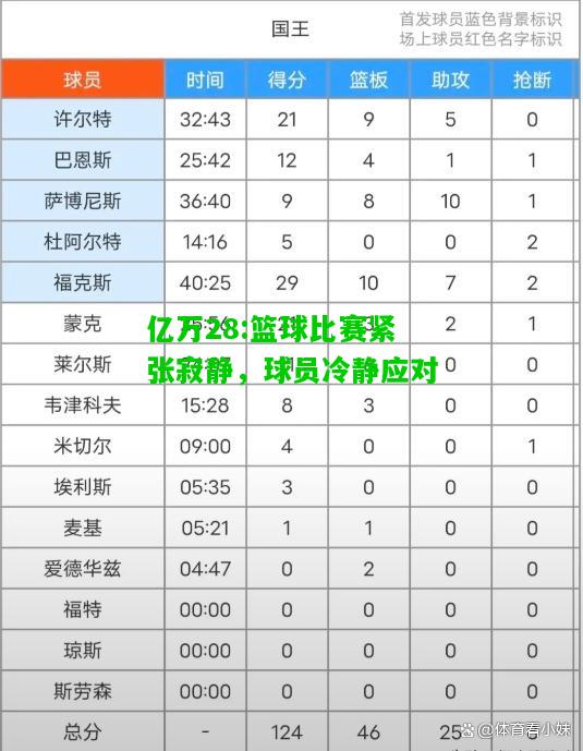 亿万28:篮球比赛紧张寂静，球员冷静应对