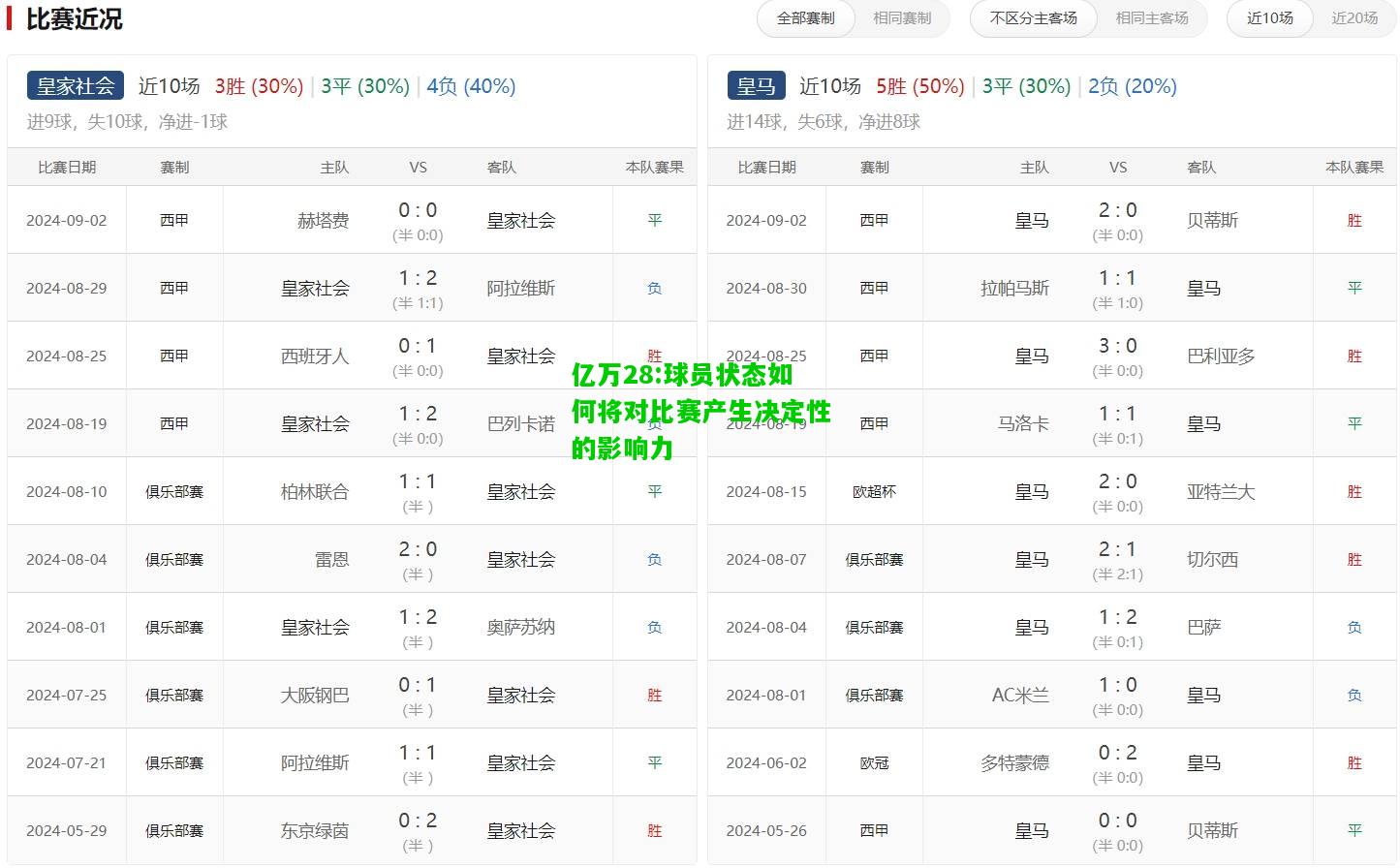 亿万28:球员状态如何将对比赛产生决定性的影响力