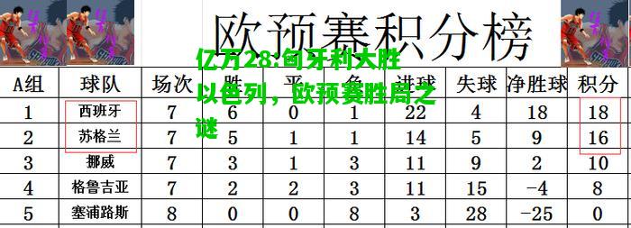 亿万28:匈牙利大胜以色列，欧预赛胜局之谜