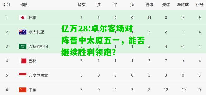 亿万28:卓尔客场对阵晋中太原五一，能否继续胜利领跑？