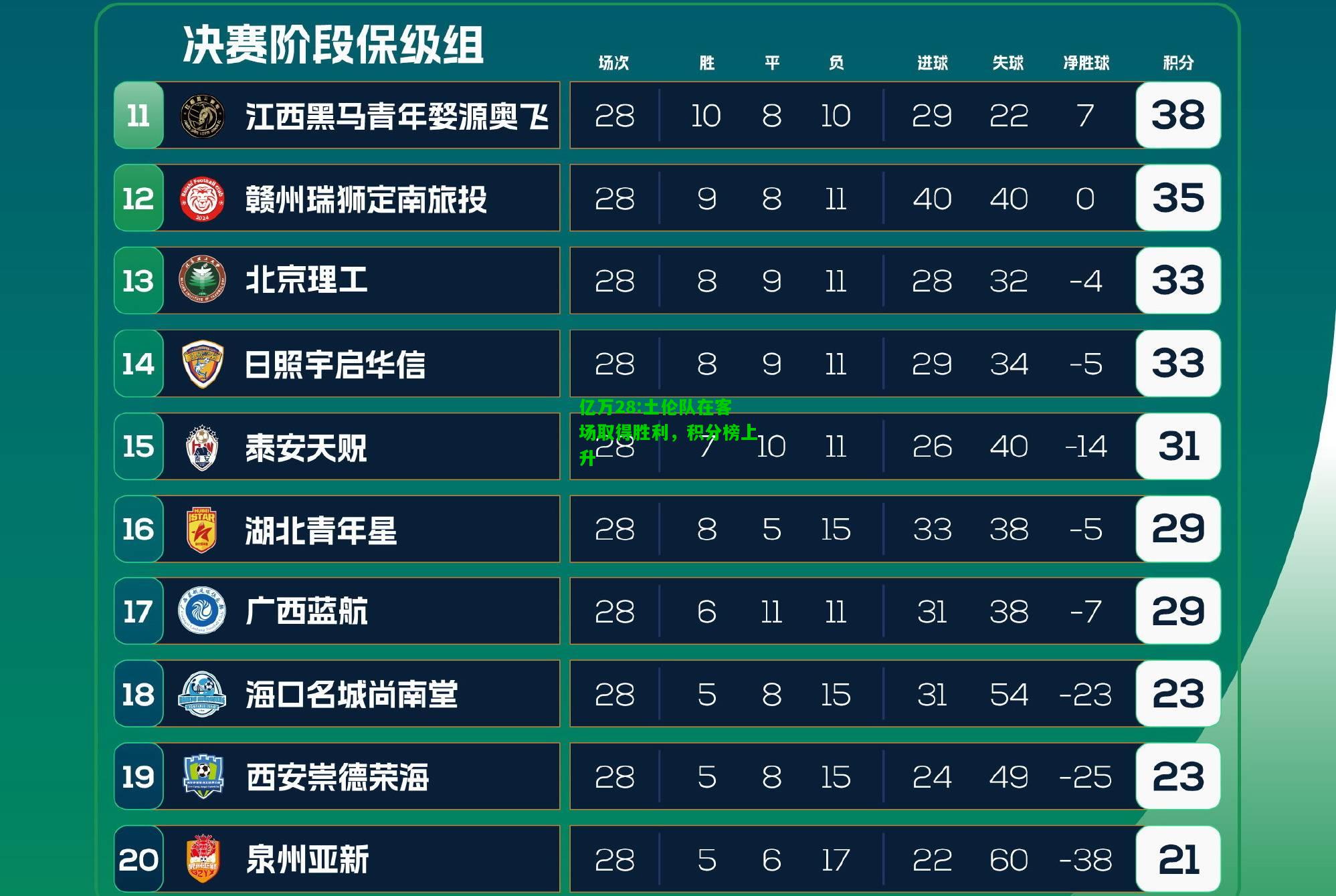 亿万28:土伦队在客场取得胜利，积分榜上升