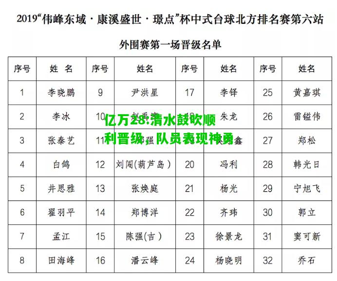 亿万28:清水鼓吹顺利晋级，队员表现神勇