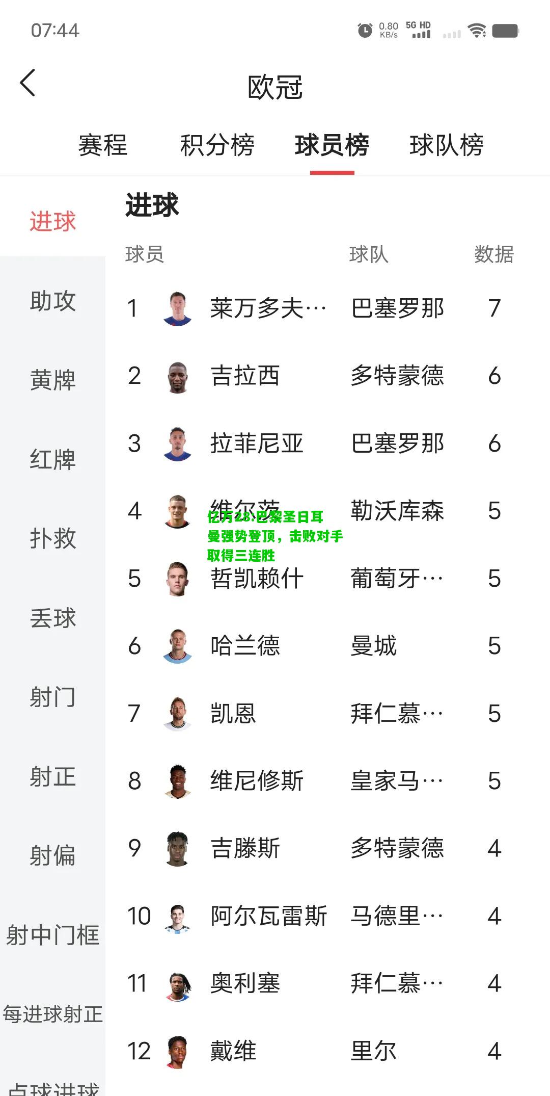 亿万28:巴黎圣日耳曼强势登顶，击败对手取得三连胜