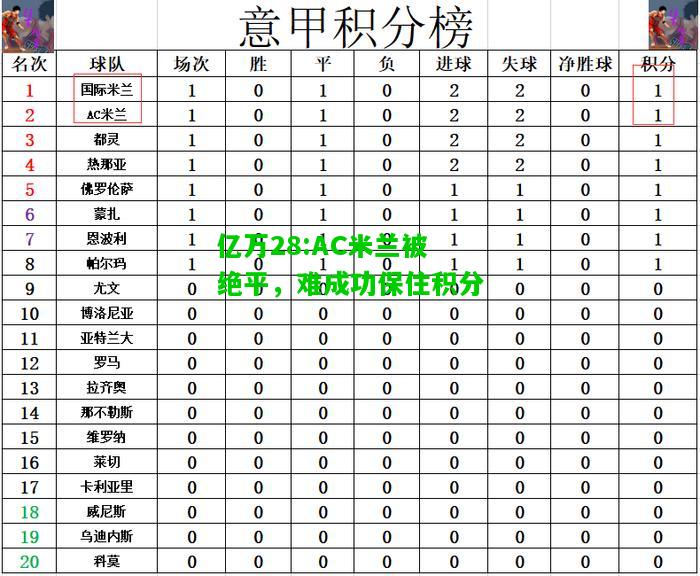 亿万28:AC米兰被绝平，难成功保住积分