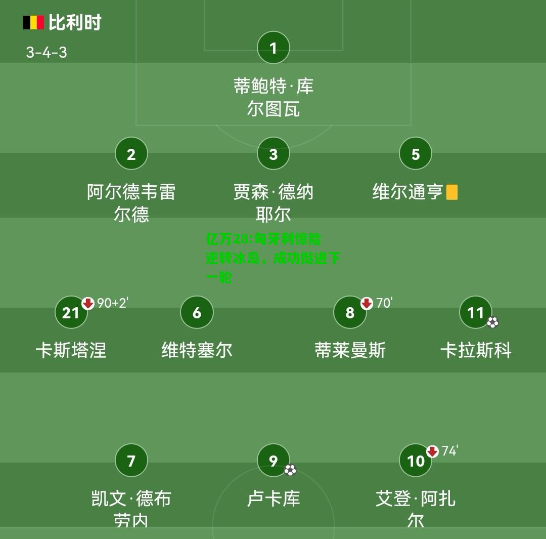 亿万28:匈牙利惊险逆转冰岛，成功挺进下一轮