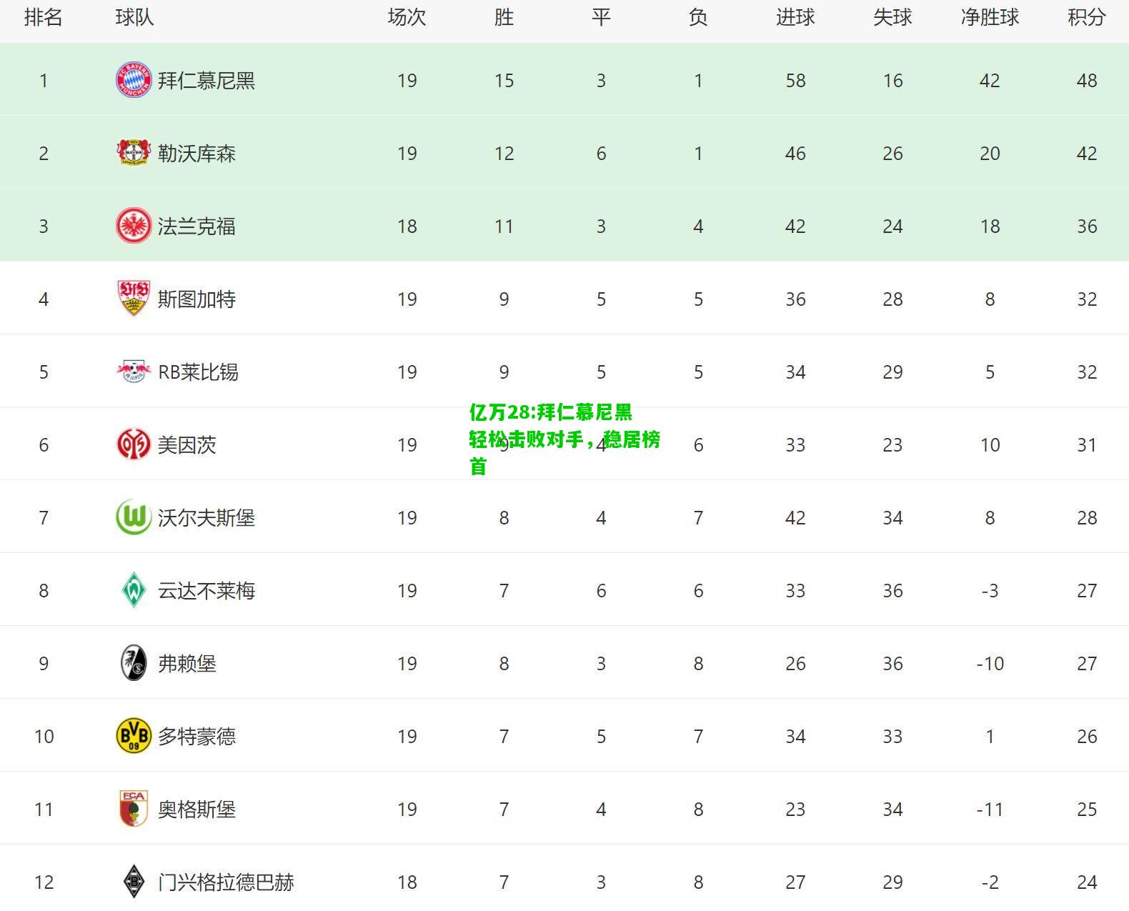 亿万28:拜仁慕尼黑轻松击败对手，稳居榜首